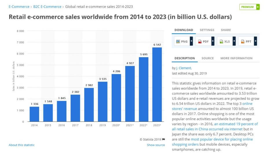 Is Dropshipping Worth It [Is It Too Late To Start in 2022?]